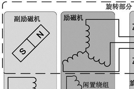 旋转整流器工作原理