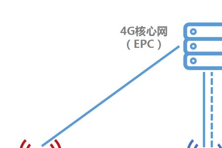 以4g基站为锚点是什么意思