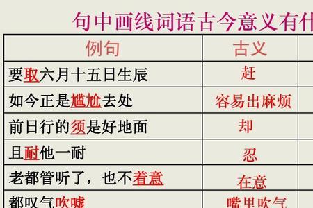 先帝知臣谨慎中的古今异义