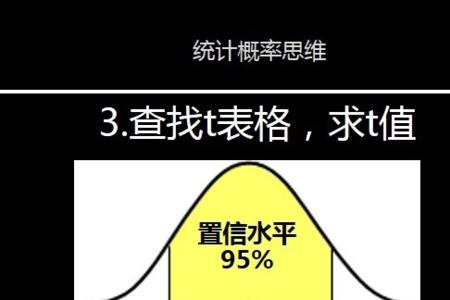 置信区间的位置取决于什么