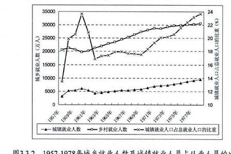 一个100万人口的城市的经济价值