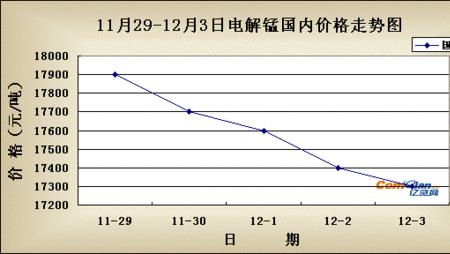 金属锰有负价吗