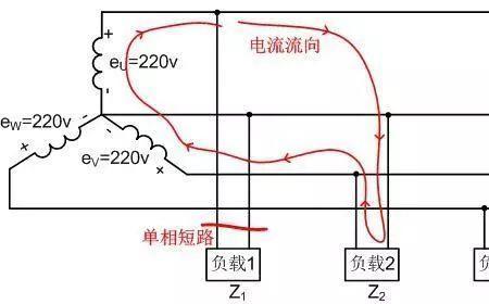 三相电源断相或相序故障