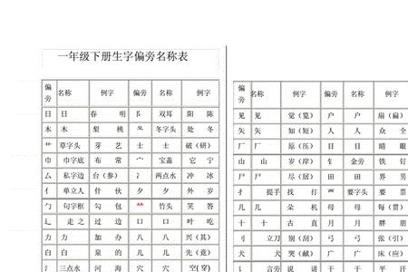 阝有这个偏旁的字一年级下册