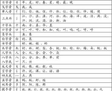 与切字偏旁相同的字有哪些