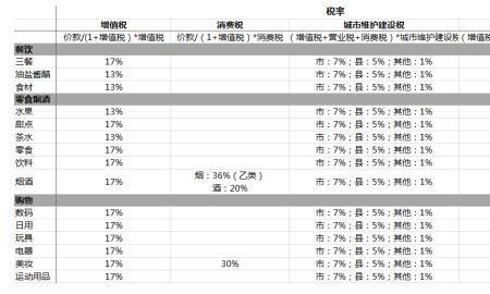 成本抵扣是什么意思