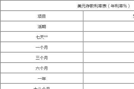 10万元存银行活期有多少利息