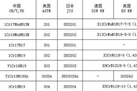 50cr15mov属于400系列不锈钢吗