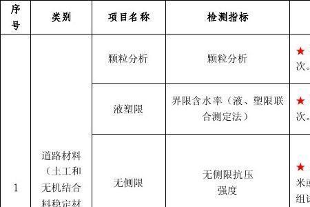 哪些工艺设备材料是需要送检的