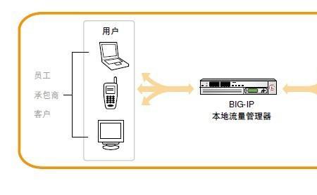 车辆负载管理是什么意思