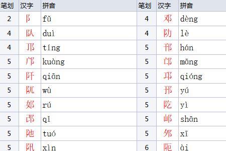 耳的谐音有哪些