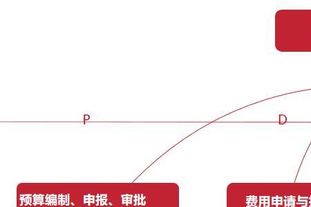 企业预算是从编制什么开始的