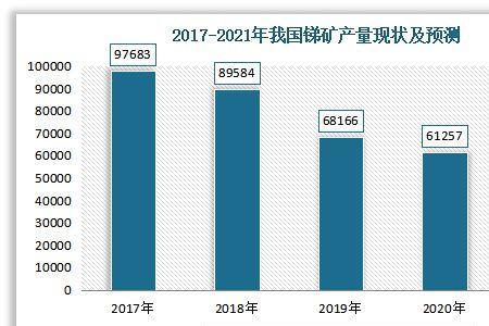 资源的稀缺程度可用什么来衡量