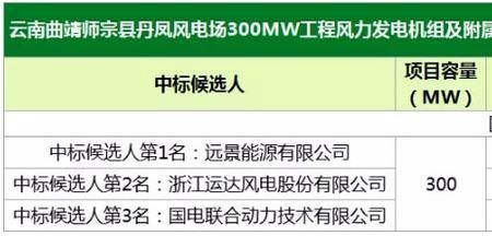 运达风电上下班时间