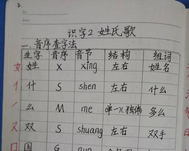 查字典时的首个字母是什么