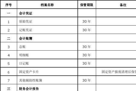 会计档案保管期限表用背吗