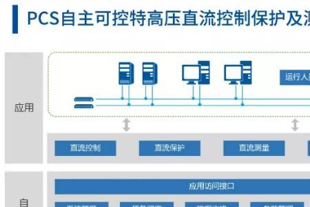 pcs系统故障是什么原因