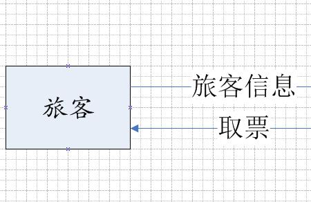 机票预订岗位怎么样