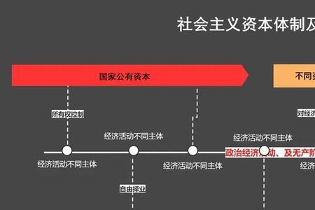 资本家是资本的人格化化身