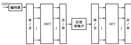 数据链通信原理