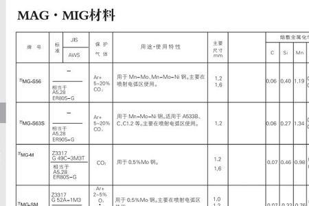 耐热钢熔点多少度