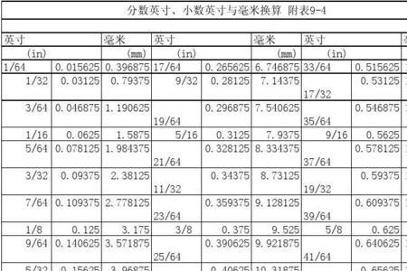 in.hg换算成MPa怎么换算