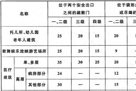 防火分区开门规定