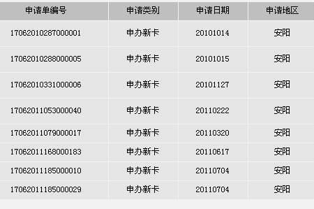 工商银行卡灰名单怎么解决