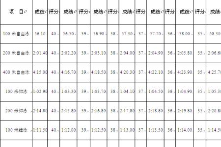 100米自由泳业余成绩表