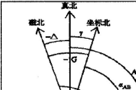 子午线是正南正北吗