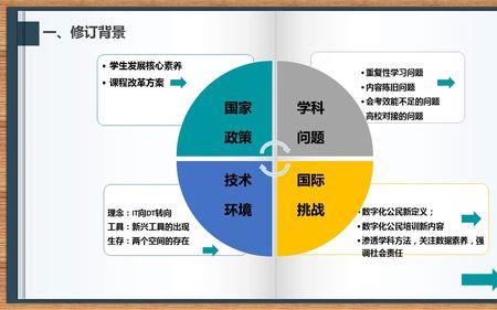 信息技术四大学科