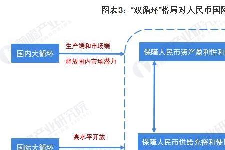 共同因素什么意思