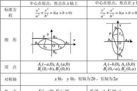 椭圆焦距是什么