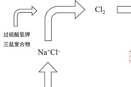 什么酸性氧化物能合成氯酸