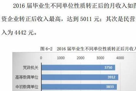 保定学院毕业生就业去向