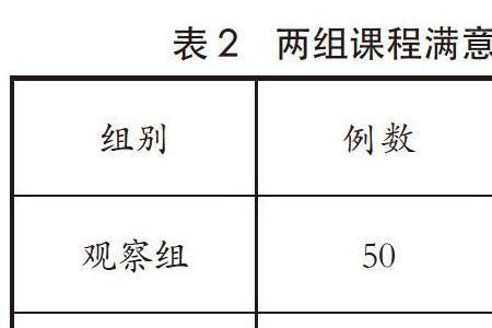 观察组和对照组怎么区分