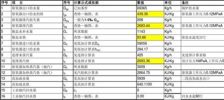 汽轮机理想焓降计算