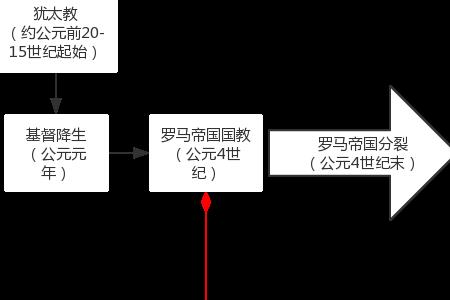 希伯来是以什么宗教立国的国家