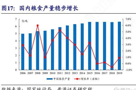 十万担粮食等于多少斤