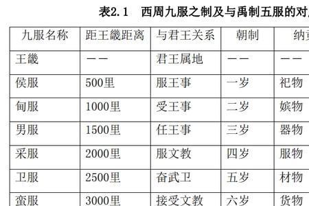 五服制包括哪些五服