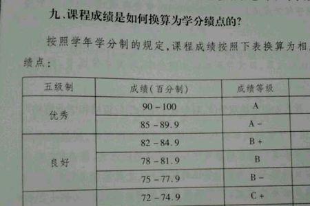 大学绩点算选修吗