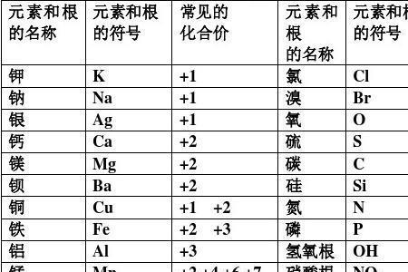 氢氧化钾的化合价是什么