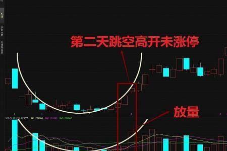 股票跳空高开第二天的走势