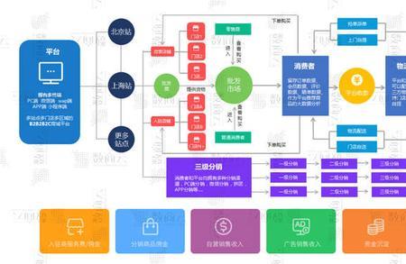 渠道与终端客户有什么区别