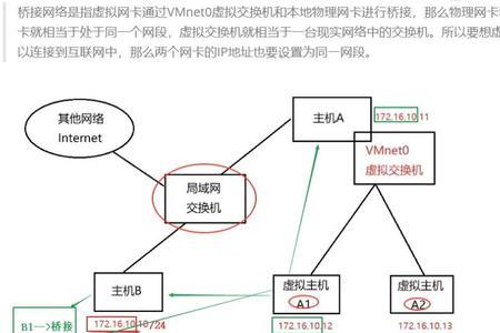 桥接与nat原理