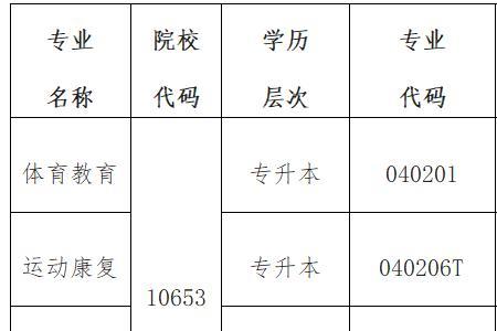 成都体育学院专业评估