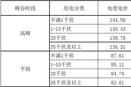 济南峰谷电价