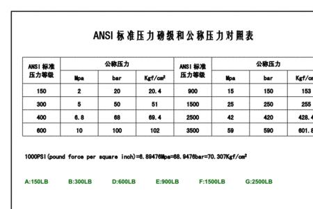 psi和n的换算