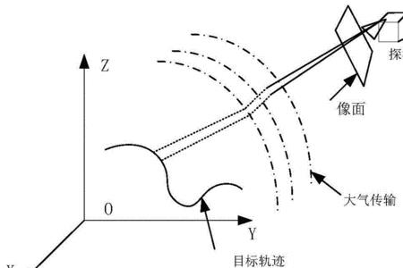 目标特性是什么意思