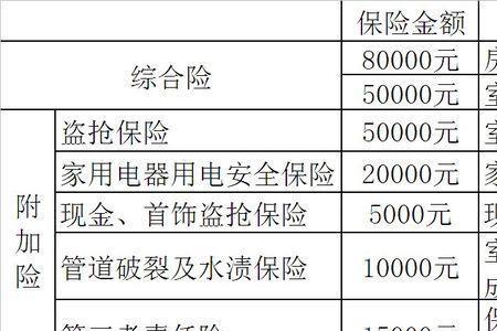 一级分摊和二级分摊是什么意思